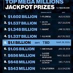 lottery numbers for the mega million